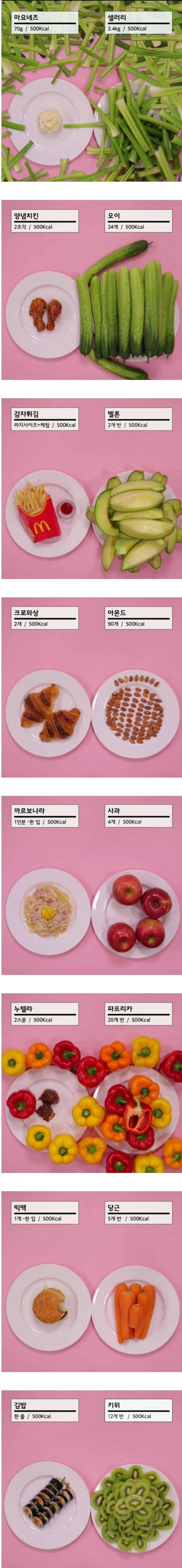 500칼로리 비교 짤 | 인스티즈