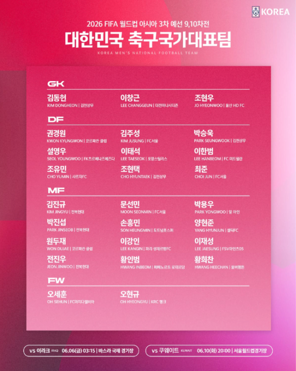 다운로드.png [오피셜] 홍명보호 6월 A매치 명단