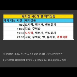 19 족발 꺼내먹어서 횡령고소 당한 알바.jpg