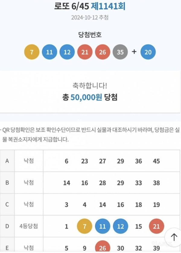 이 연옌 꿈만 꾸면 로또 당첨된다는 실화ㄷㄷ.jpg | 인스티즈