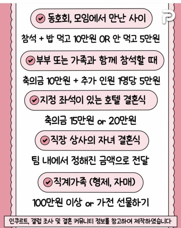 요즘 달라진 결혼식 축의금 기준 총정리 | 인스티즈