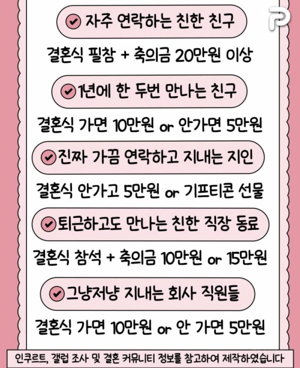 요즘 달라진 결혼식 축의금 기준 총정리 | 인스티즈