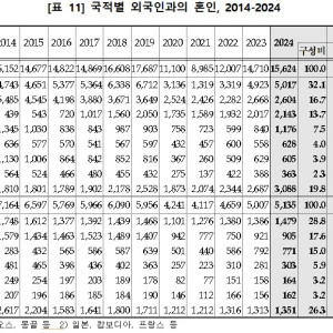 한국남자 일본여자 결혼 폭등한건 걍 통계만 보면 나옴_1.png