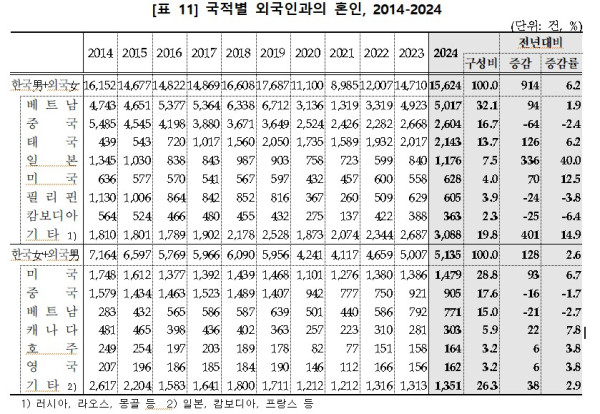 한국남자 일본여자 결혼 폭등한건 걍 통계만 보면 나옴_1.png