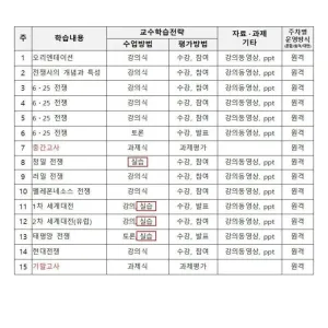 목숨이 100개여도 생존을 보장할 수 없는 수업.jpg